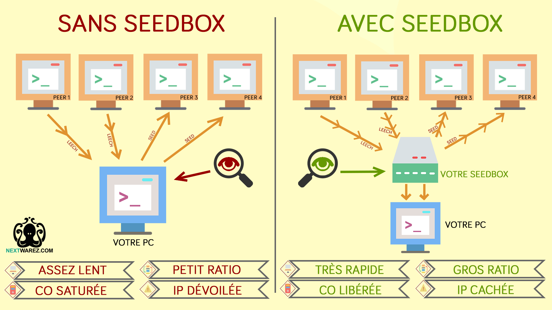 Schéma fonctionnement seedbox