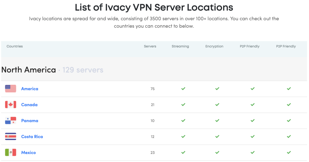ivacy-vpn-test-avis-serveurs