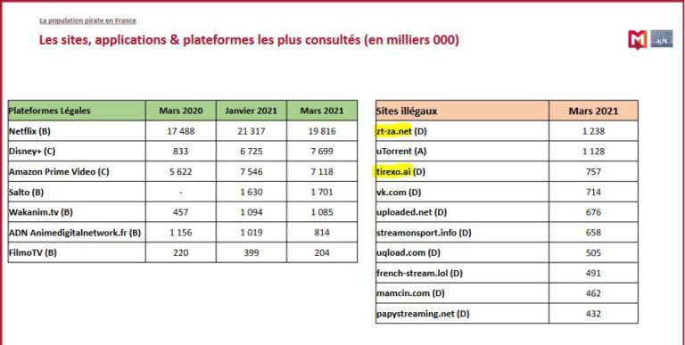 Les Sites De Téléchargement Tirexo Et Zone-Téléchargement Ferment Leurs ...